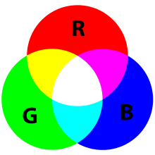 Additive colour