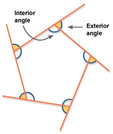 Angles